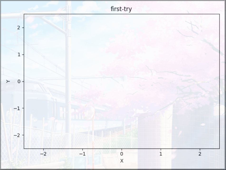 python数据分析之Matplotlib学习笔记-CSDN博客