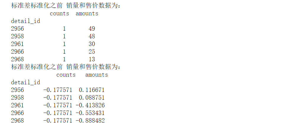 Python数据分析中panda预处理的标准化数据 Python 使用 Pandas 进行