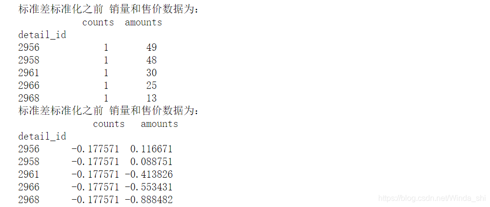 Python数据分析中panda预处理的标准化数据 Python 使用 Pandas 进行 Python数据分析中panda预处理的标准化数据 Python 使用 Pandas 进行