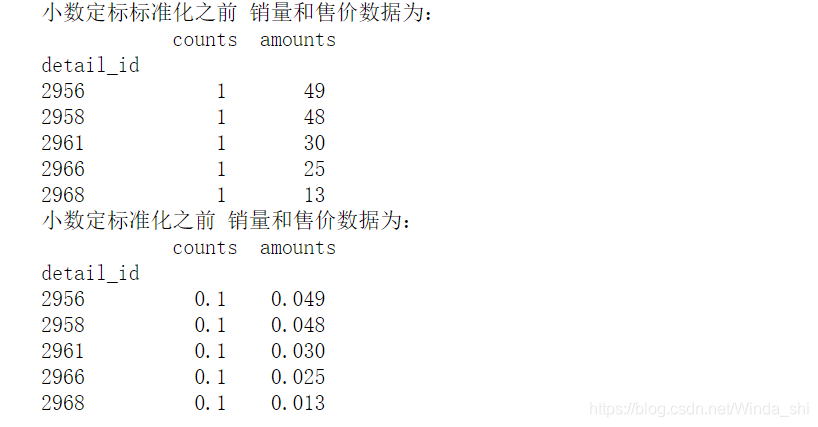 Python数据分析中panda预处理的标准化数据 Python 使用 Pandas 进行