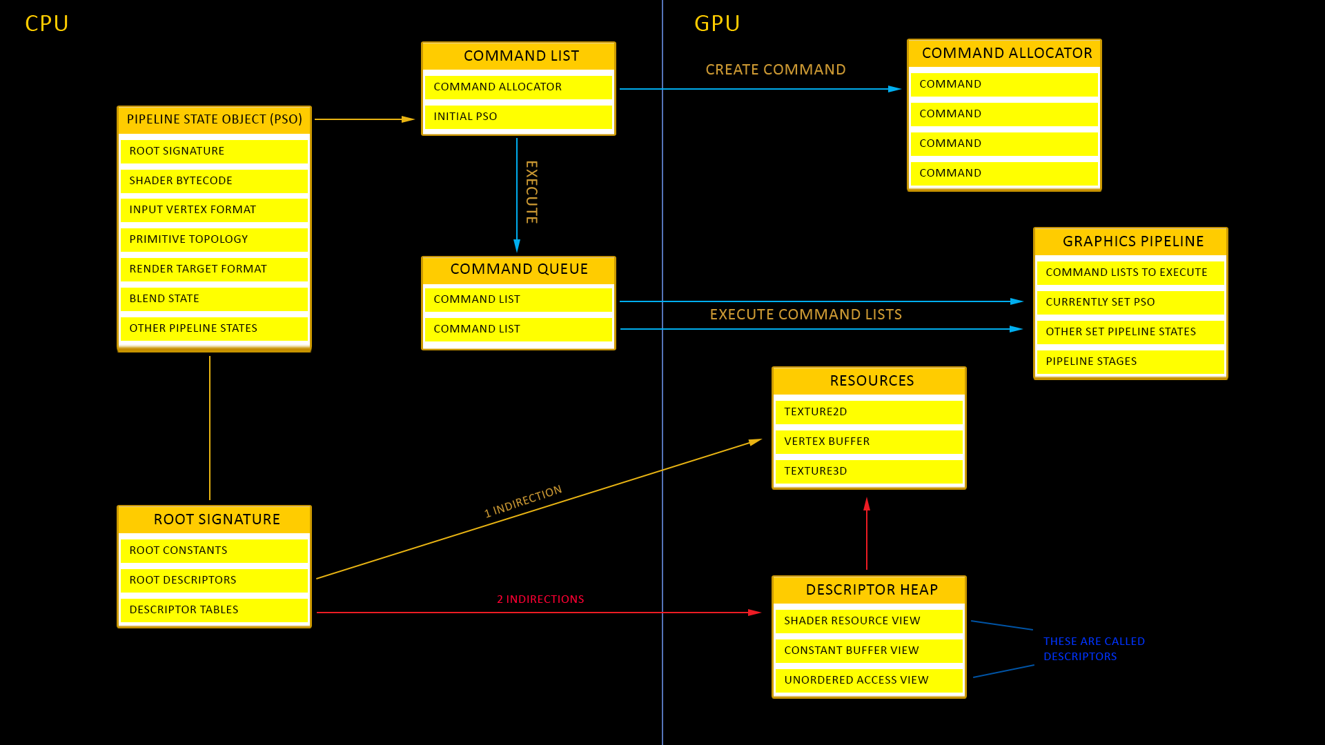 direct3d-12-d3d12-graphics-pipeline-state-desc-csdn