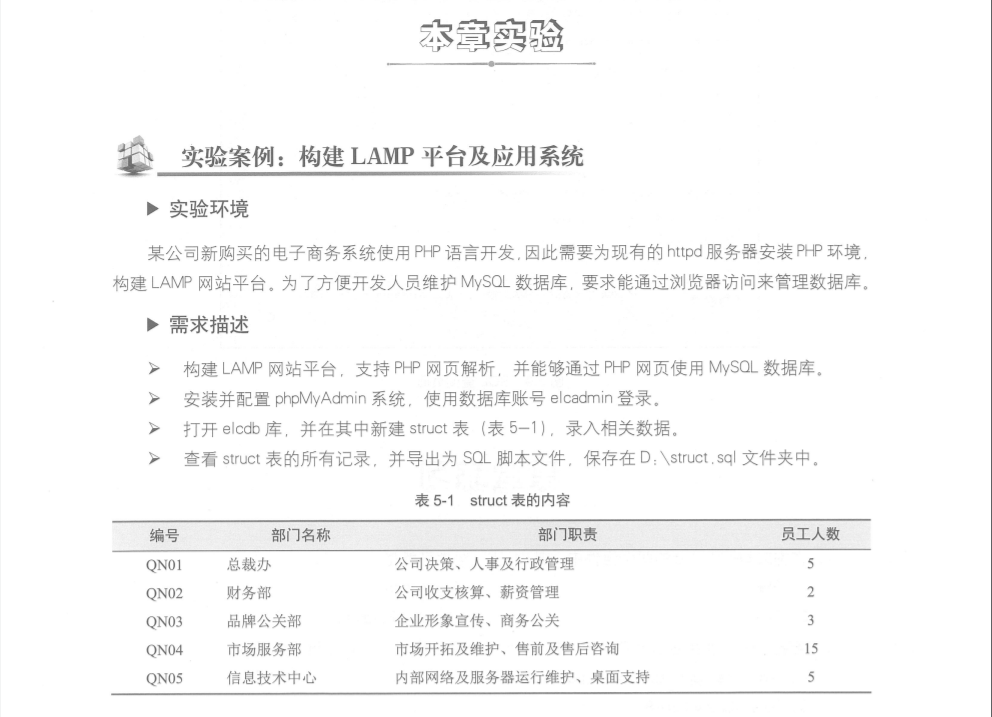 第五章lamp平台部署及应用 爱我就马上行动的博客 程序员信息网 程序员信息网