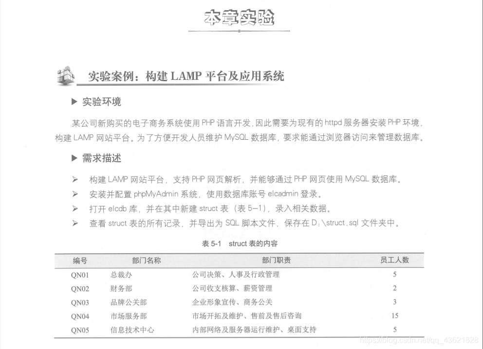 第五章lamp平台部署及应用 爱我就马上行动的博客 程序员信息网 程序员信息网