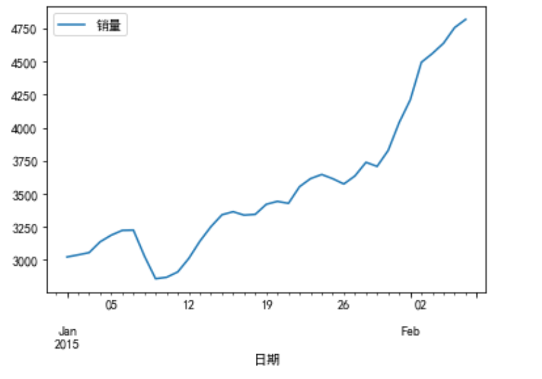 中国GDP不是平稳序列_2013年中国GDP增7.7 CPI涨2.6 今年平稳增长