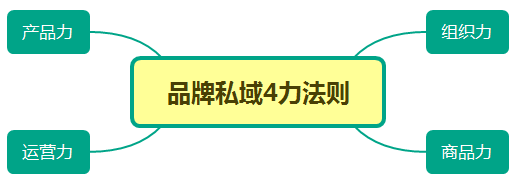 发稿猫：5步分析钟薛高、东鹏特饮新品牌如何做营销