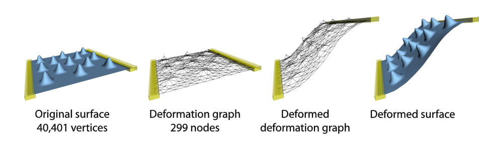 Embedded Deformation for Shape Manipulation论文详解-CSDN博客