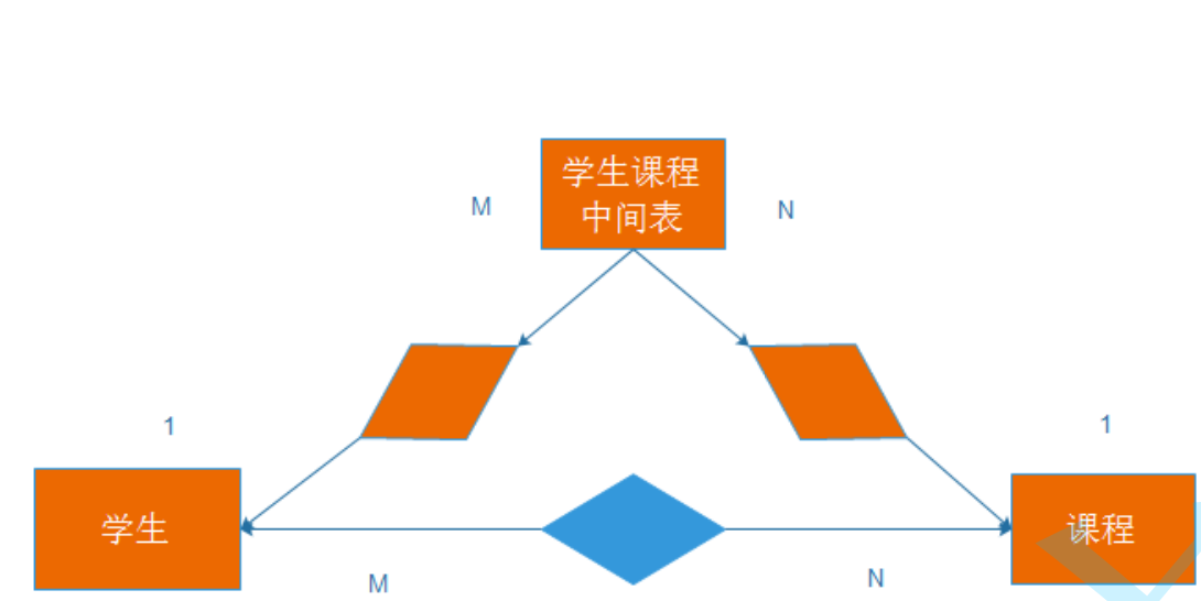 MYSQL--数据库约束