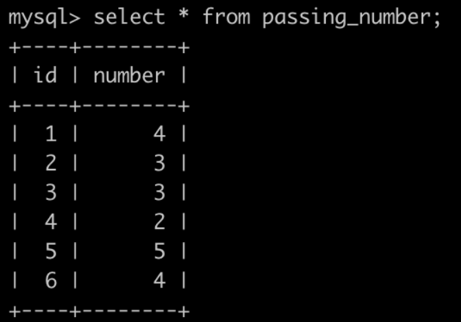 mysql的sql语句如何对order by排序取到对应的排名_mysql orderby取当前顺序号-CSDN博客
