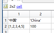 运行结果：一个ceil元胞,里面有四个元素