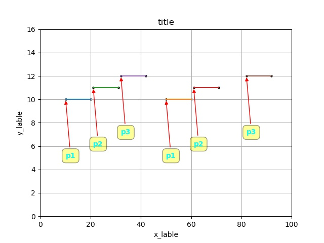 一、python开发——用python实现时序图_pycharm 时序图-CSDN博客