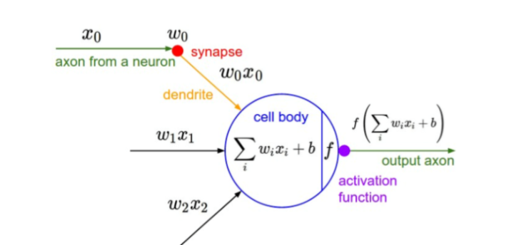 watermark,type_ZmFuZ3poZW5naGVpdGk,shadow_10,text_aHR0cHM6Ly9ibG9nLmNzZG4ubmV0L2h1YW5mZW5nX0FJ,size_16,color_FFFFFF,t_70