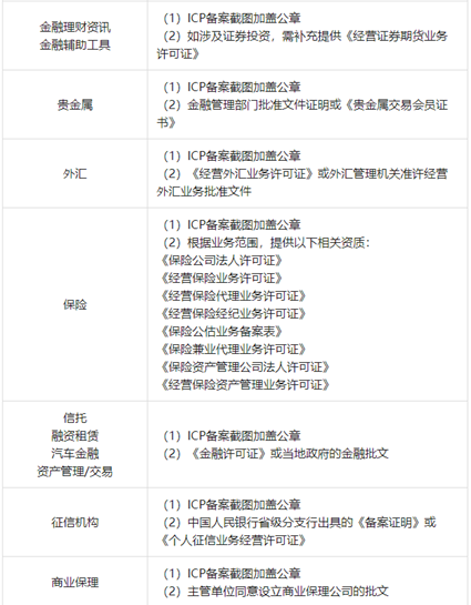 将APP上架要求汇总在各大应用商店中。