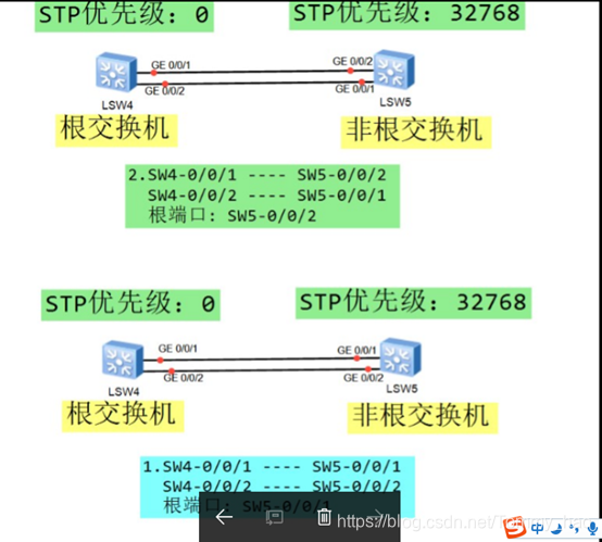 STP协议_stp cost_Tommy_hao的博客-CSDN博客
