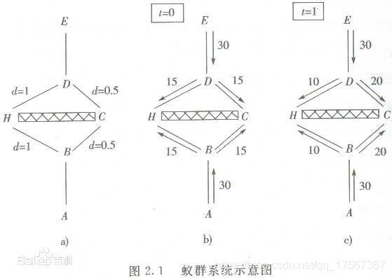 图来源于百度