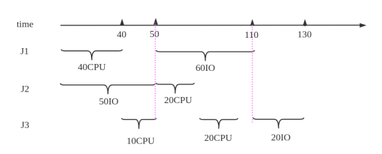 10道字节跳动C++/Java笔试真题你能做对几道？3道就赢了80%的竞争者（含答案）