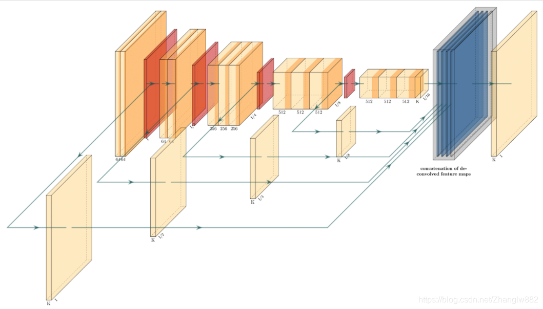 Holistically-Nested Edge Detection