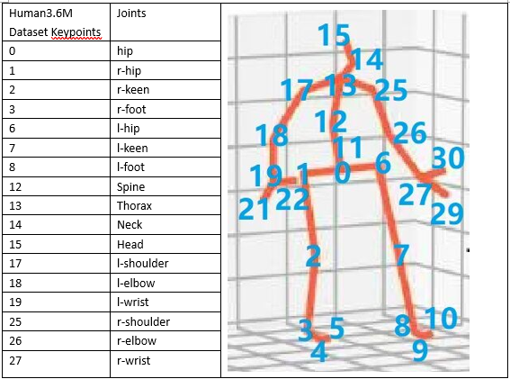 2D人体姿态识别-对Human3.6M数据集预处理（1）：用python读取并处理cdf文件，cdflib包中各函数介绍，Human3.6M数据集2d关节点格式解读