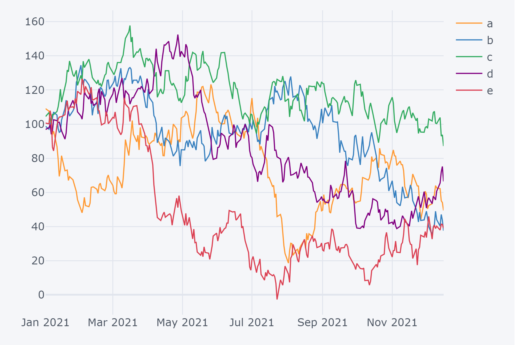 解决plotly画不出图的问题_cufflinks 绘制饼图报错CSDN博客