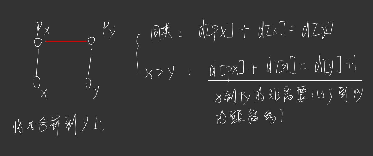 算法竞赛进阶指南 0x49(并查集) 石头剪子布