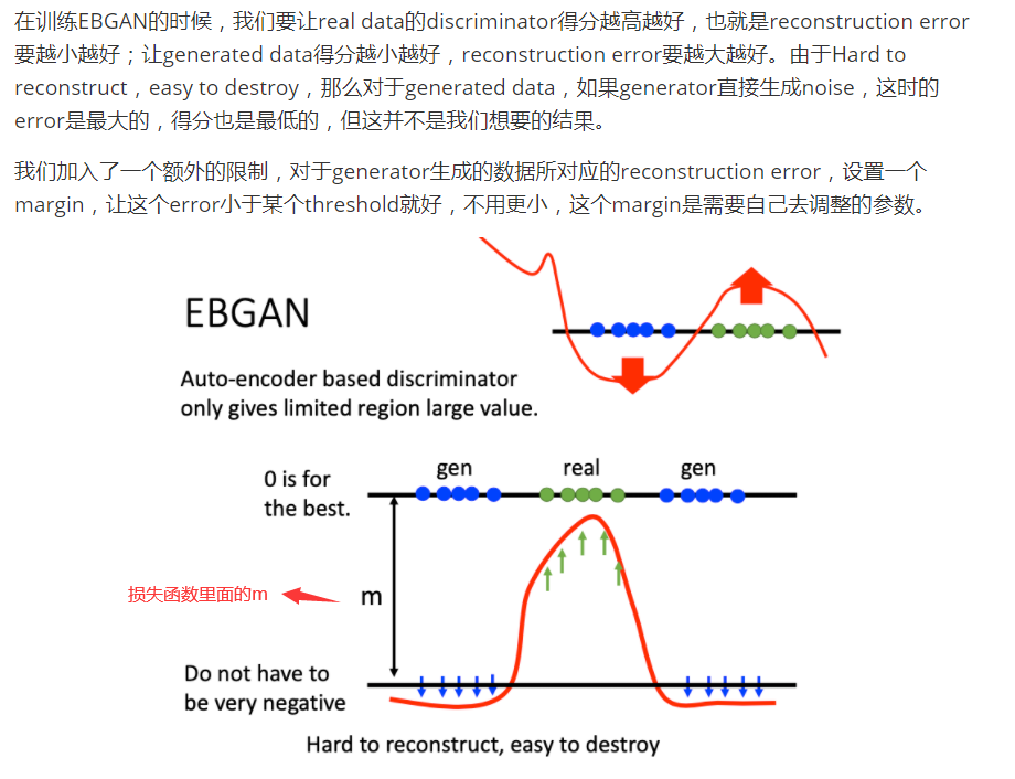 07.EBGAN（ENERGYBASED GENERATIVE ADVERSARIAL NETWORKS）CSDN博客