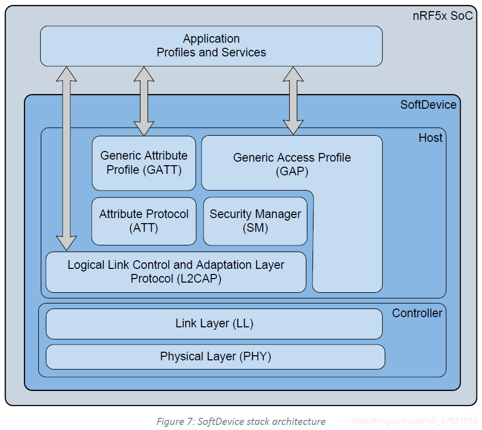 softdevice stack architecture