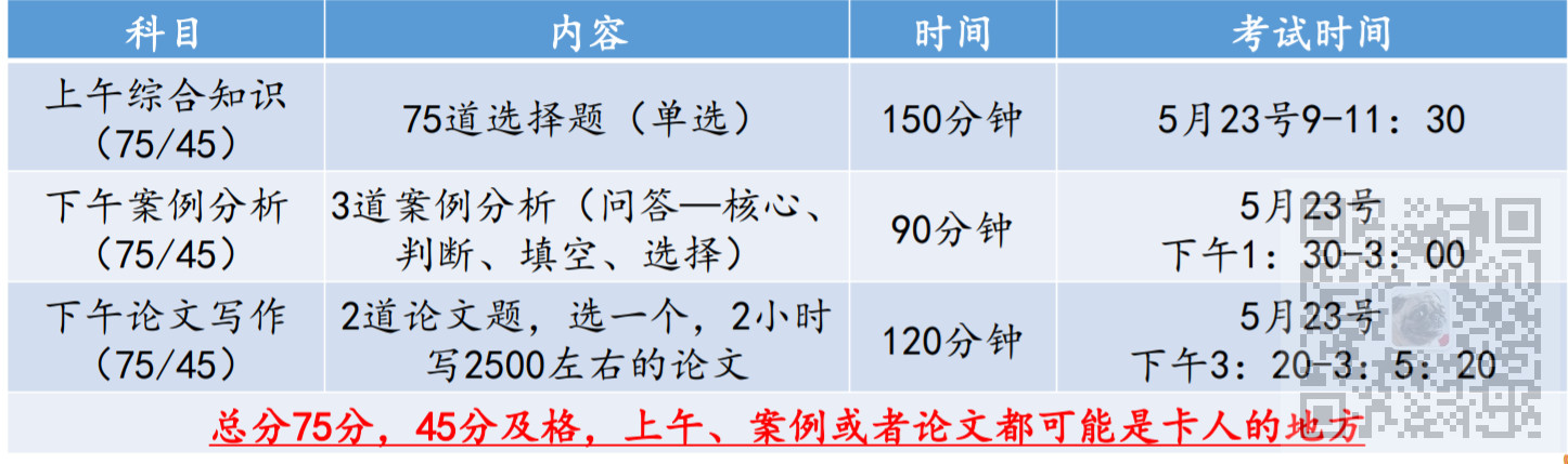 信息系统项目管理师-学习方法、重难点、10大知识领域笔记