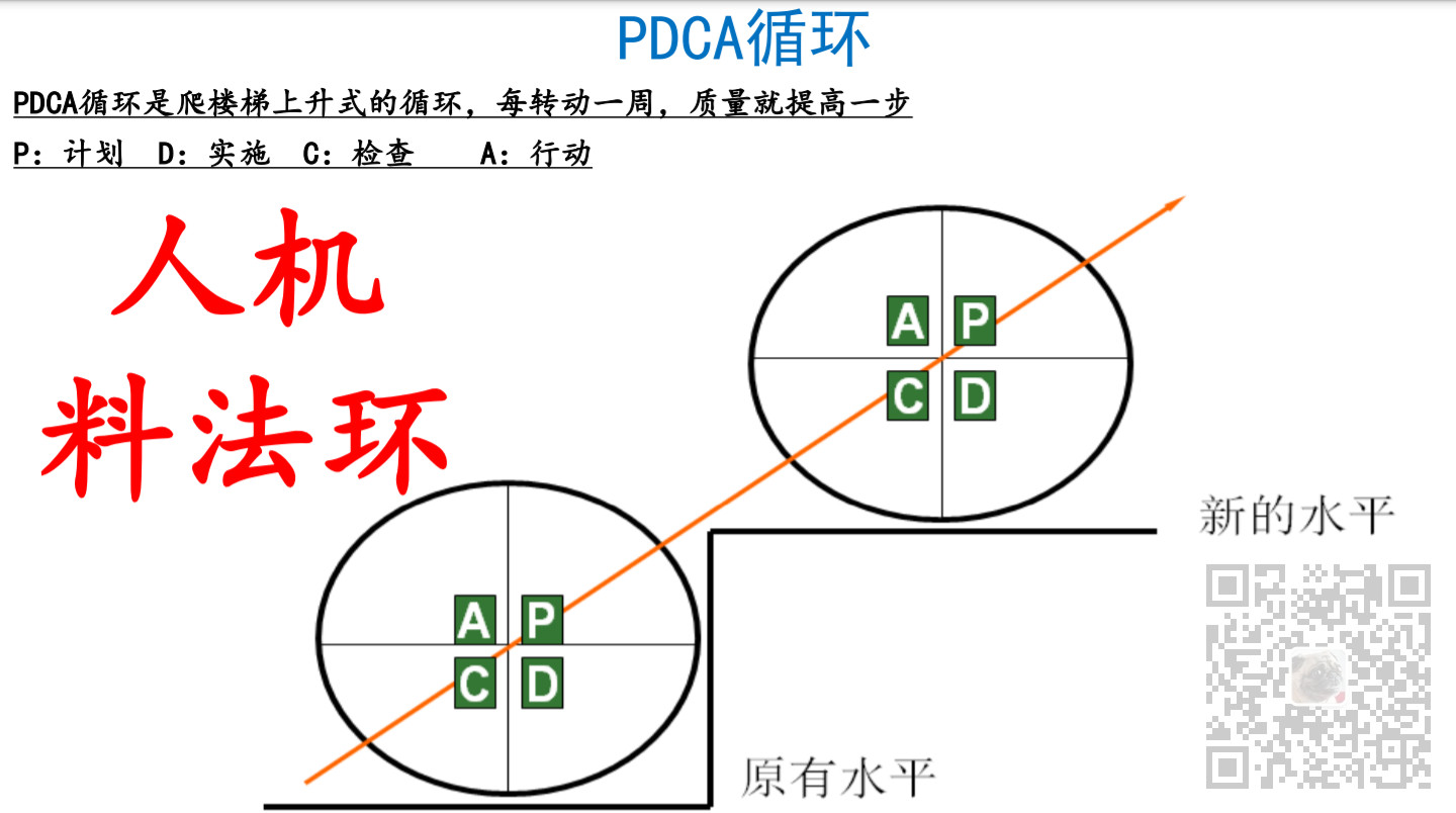 人机料法环图片图片