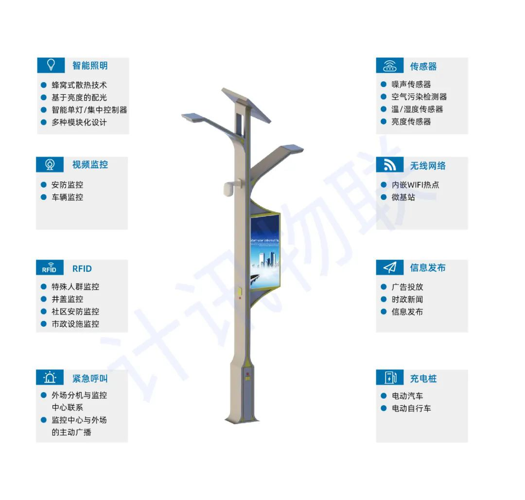智慧多功能杆应用解决方案丨智慧城市