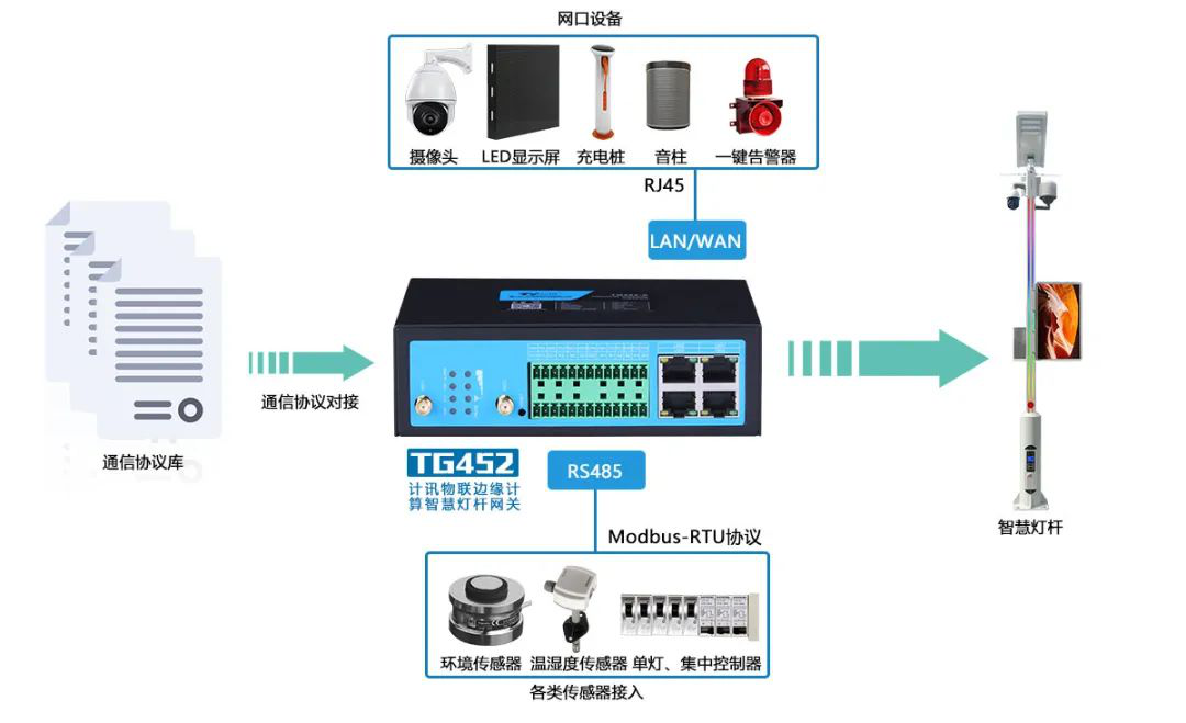 智慧多功能杆应用解决方案丨智慧城市