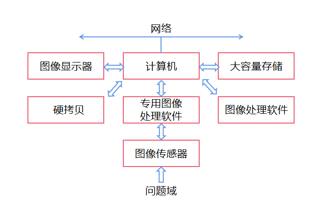 图片处理类知识图片