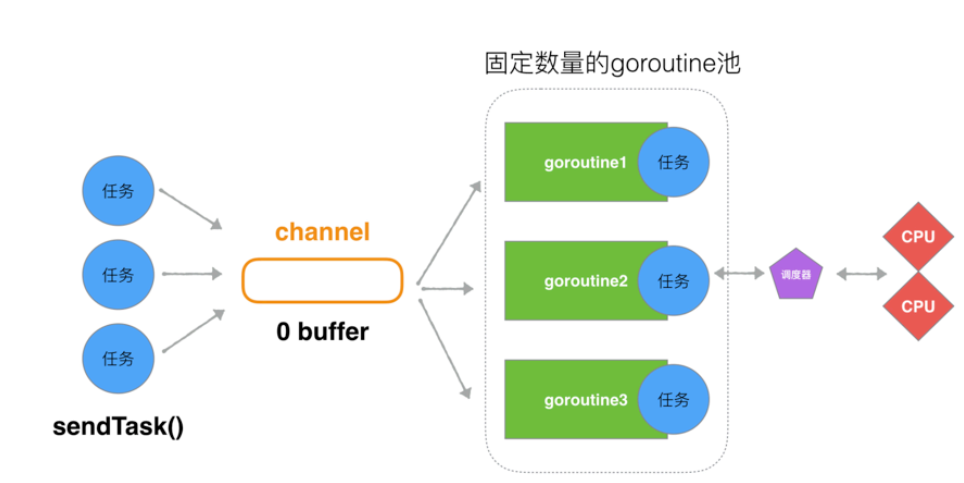 进程线程以及goroutine的区别