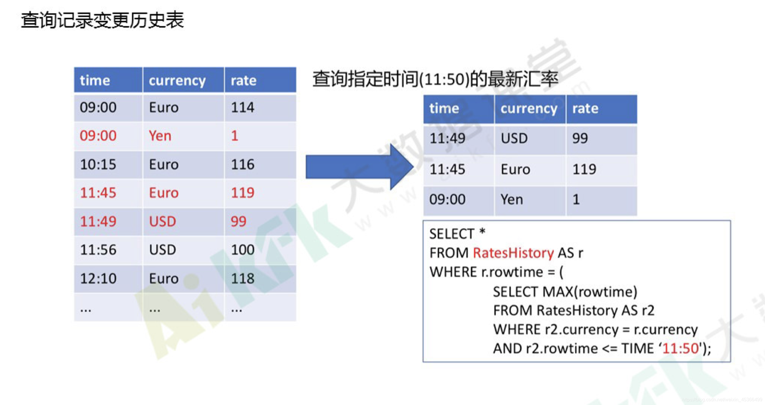 Flink SQL之时态表(Temporal Tables)-CSDN博客