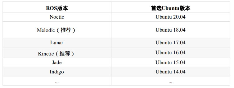 ROS简介