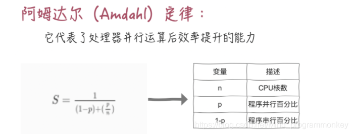 [外链图片转存失败,源站可能有防盗链机制,建议将图片保存下来直接上传(img-F0p0l6Rp-1617943429314)(multi_thread\00\4.png)]