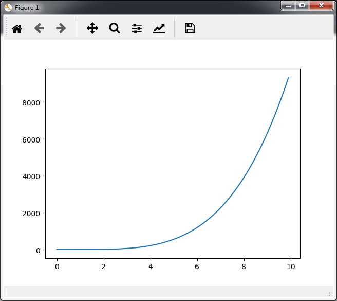 分享——一个 Python 库（ mpmath 库）的 plot 函数（可以和 mathematica 一样，画图不用列矩阵）-CSDN博客