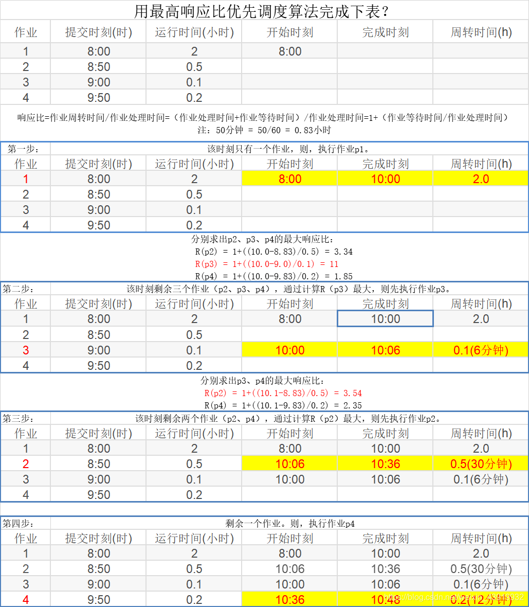 操作系统中 完成时间，周转时间，带权周转时间和到达时间，服务时间是什么关系，怎么算