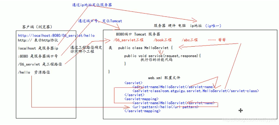 [外链图片转存失败,源站可能有防盗链机制,建议将图片保存下来直接上传(img-tNEefi4e-1617946700159)(E:\学习笔记\图片\image-20201003161005210.png)]