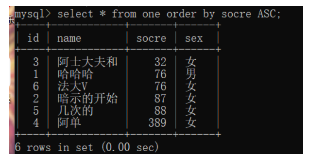 英文可以)select * from 表 order by 字段 asc/desc升序降序