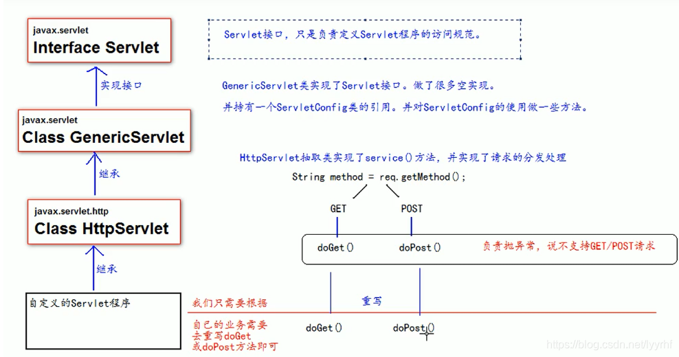 [外链图片转存失败,源站可能有防盗链机制,建议将图片保存下来直接上传(img-LRsjMKM1-1617946700161)(E:\学习笔记\图片\image-20201003203134791.png)]