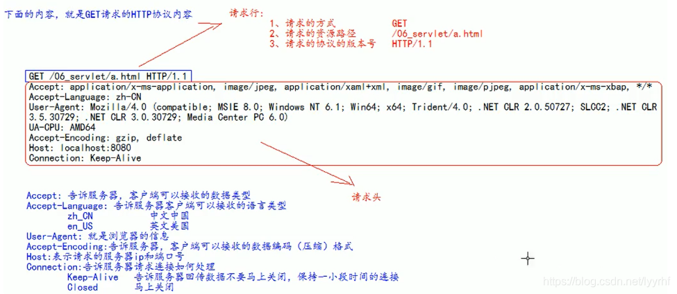 [外链图片转存失败,源站可能有防盗链机制,建议将图片保存下来直接上传(img-1LNCcRut-1617946700161)(E:\学习笔记\图片\image-20201004100426940.png)]