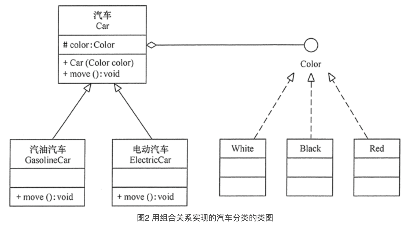 设计模式七大设计原则