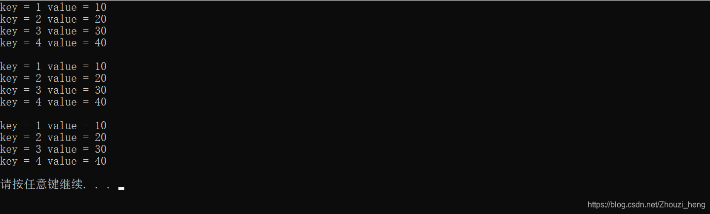 【c++容器】之map/ multimap_c++ 可以重复的map-CSDN博客
