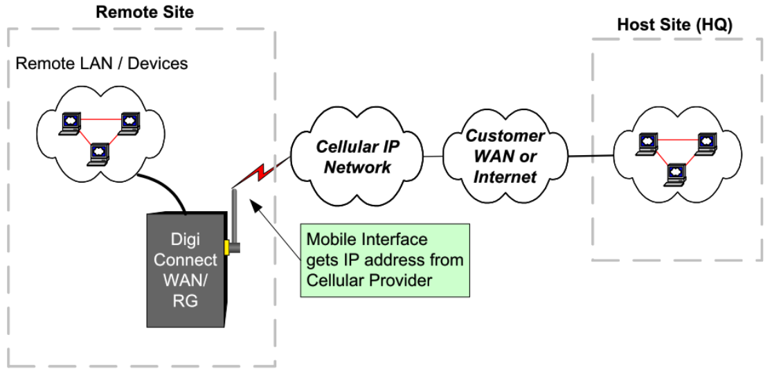 移动网络支持_qmi
