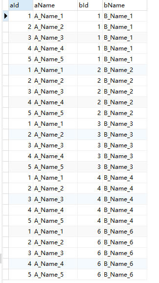 sql 语法中 join 的所有用法总结（简单例子）