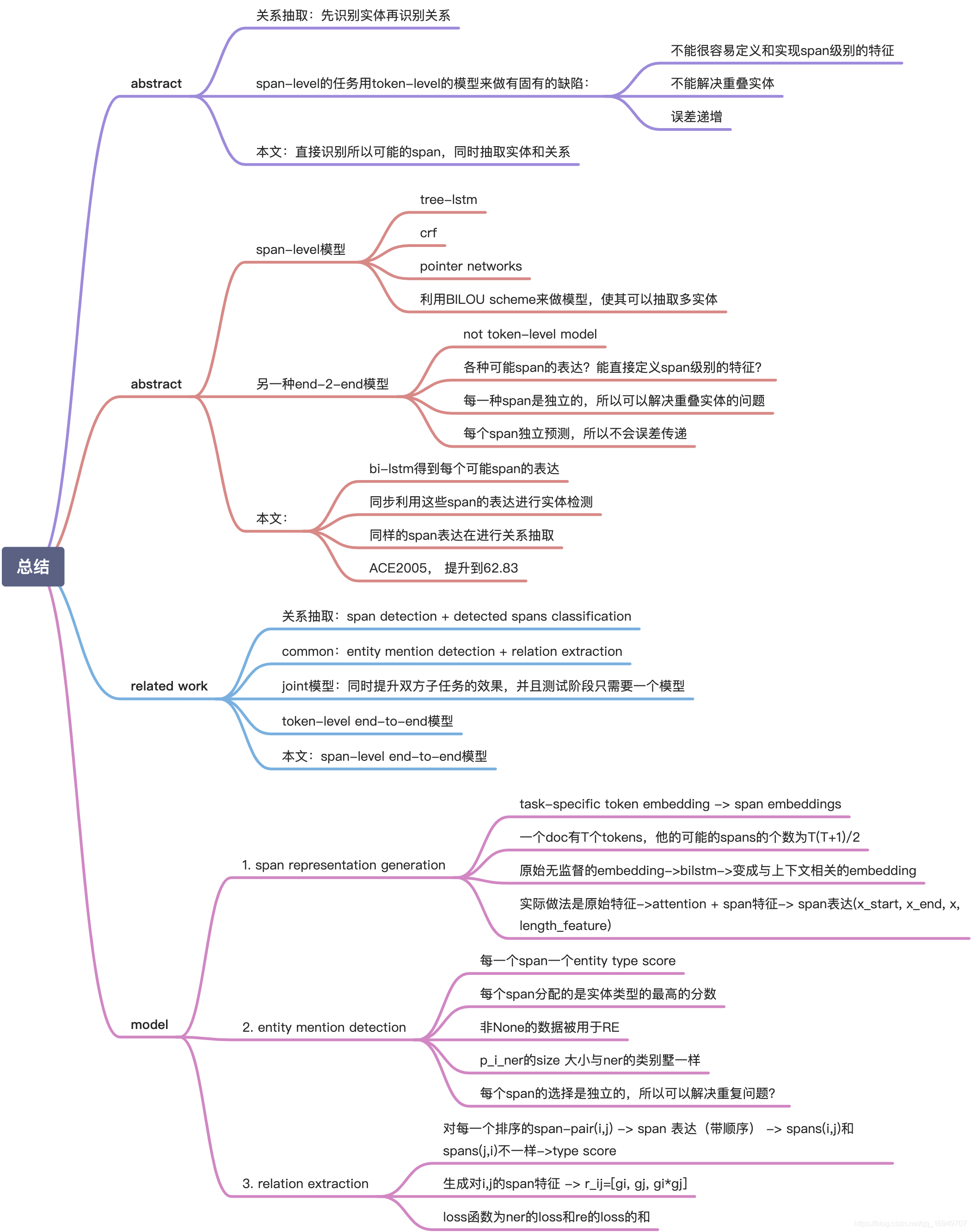 Span-Level Model for Relation Extraction论文学习