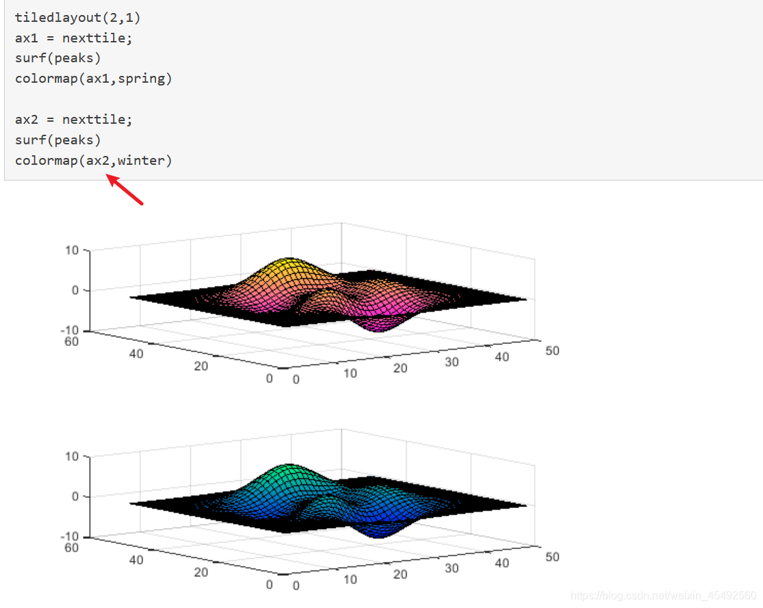Matlab Axis Color matlab 涉及到axes设置colormap_axes colormap-CSDN博客