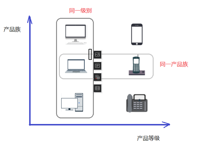 [外链图片转存失败,源站可能有防盗链机制,建议将图片保存下来直接上传(img-QNRaLyeM-1617951667350)(img/产品组产品等级.png)]