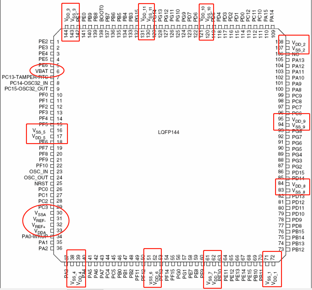 stm32f103电源引脚分析对比