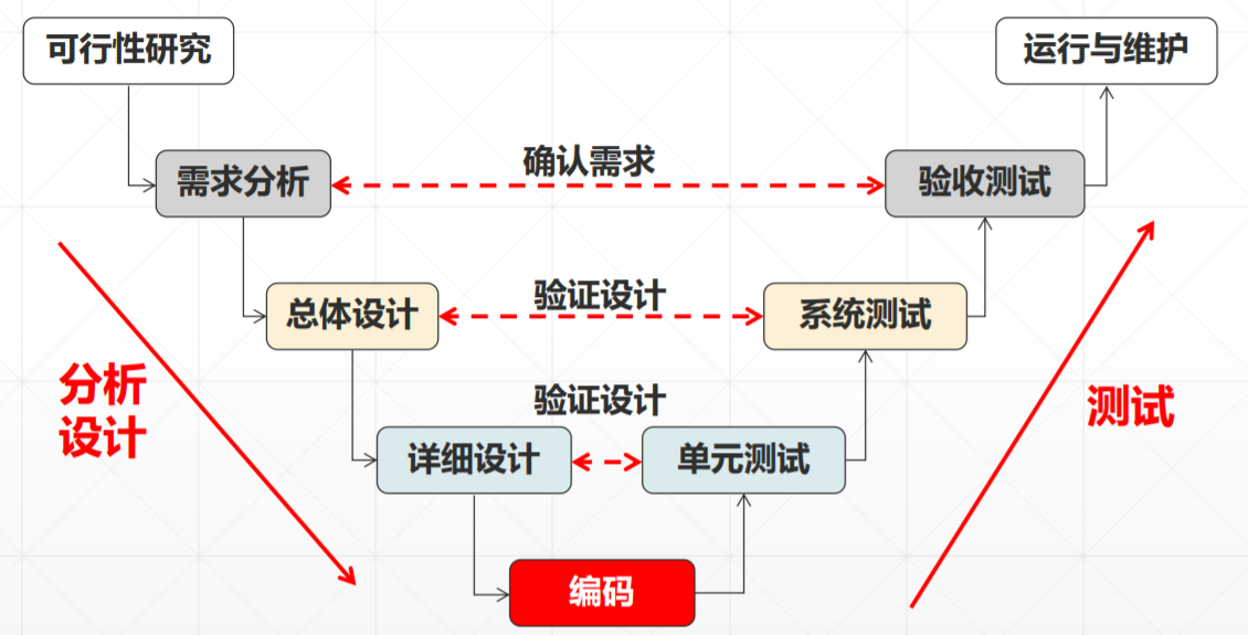 软件工程构件模型_欧式窗台构件3d模型_软件工程构件模型