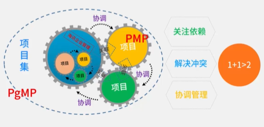 智能人工自动驾驶_人工智能与项目管理_智能人工气候箱